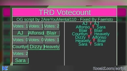 See All Votes, & Who is Out - Verified script for Total Roblox Drama