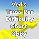 Ved's Truss Per Difficulty Chart Obby