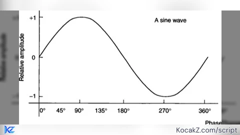 Sine Wave Repost - Verified script for Universal Script