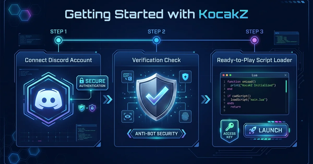 Getting Started with KocakZ
